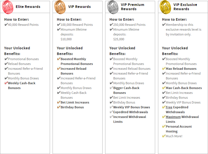 slots lv v 2019 bonus codes